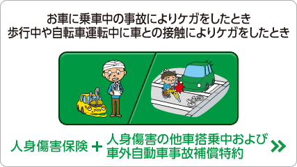 人身傷害保険＋人身傷害の他車搭乗中および車外自動車事故補償特約