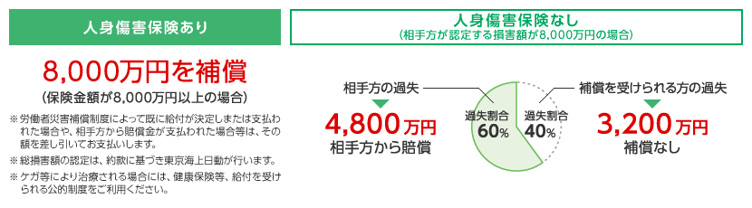 保険金お支払い例