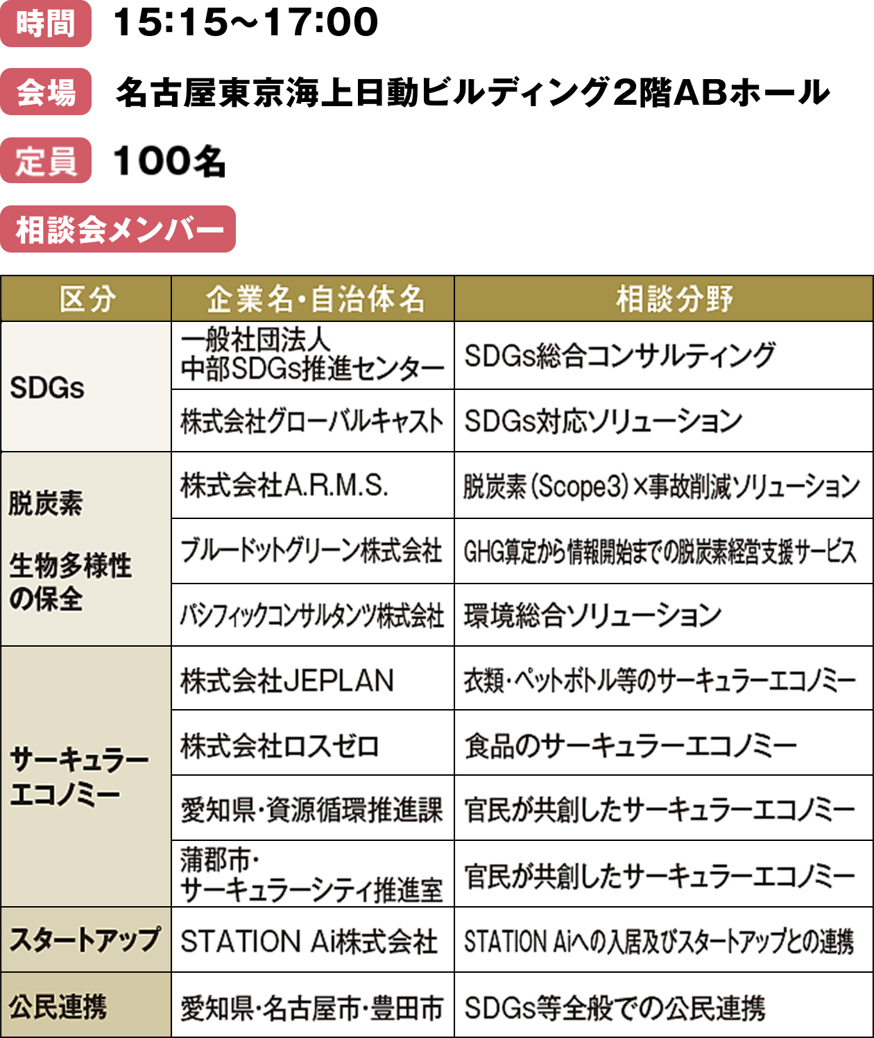 【時間】15：15～17：00【会場】名古屋東京海上日動ビルディング2階ABホール【定員】100名【相談会メンバー】チラシPDFに詳細