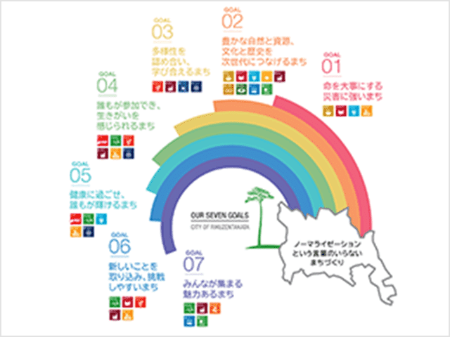 陸前高田市SDGs 推進プラットフォーム
